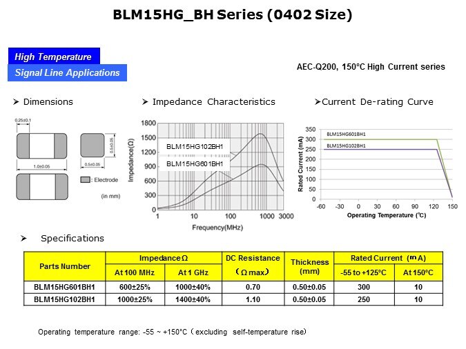 15hg bh