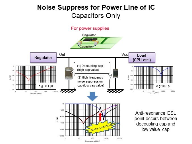 Image of Murata Chip Ferrite Beads - Noise Suppression Capacitors