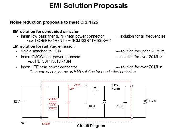 EMI Solution Proposals