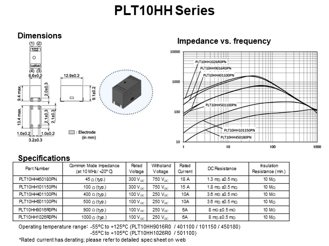 PLT10HH Series