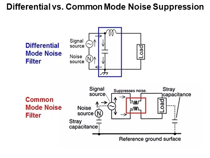 Differential vs. Common Mode Noise Suppression