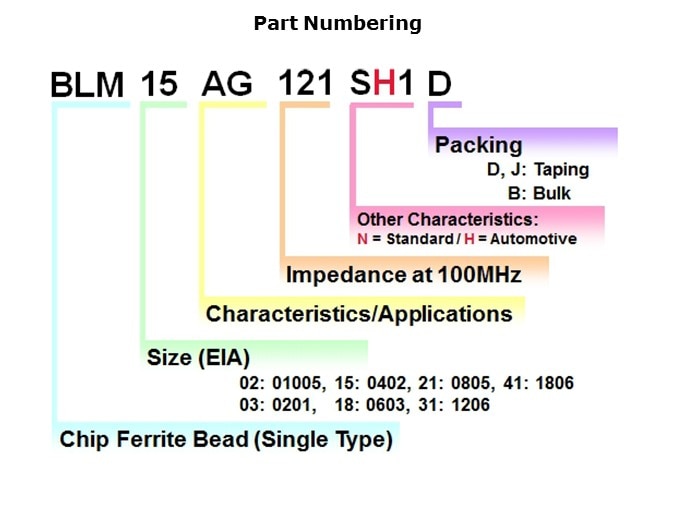 Ferrite-Slide18