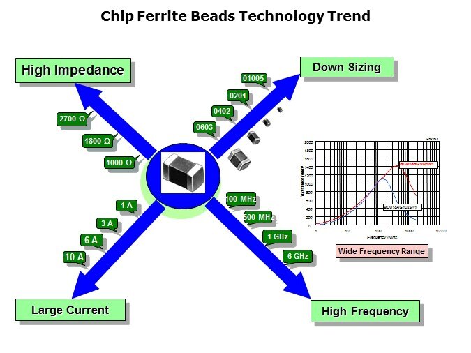 Ferrite-Slide3