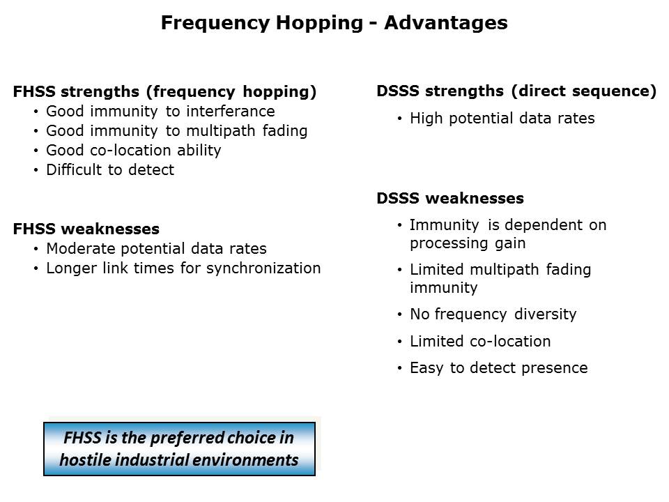 FHSS Portfolio Slide 3