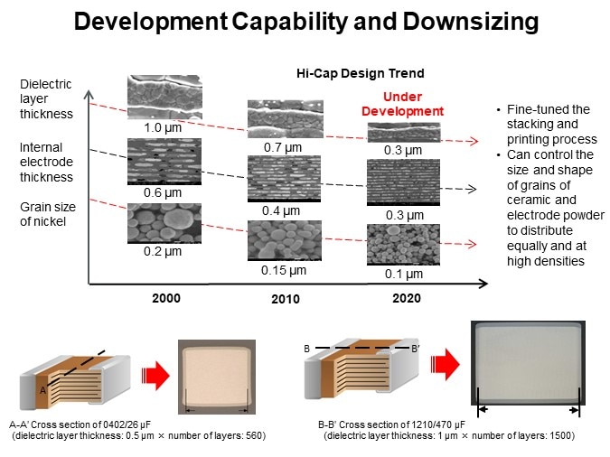 Development Capability and Downsizing