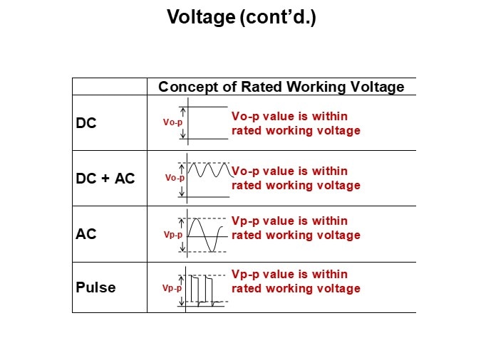 Voltage (cont'd.)2