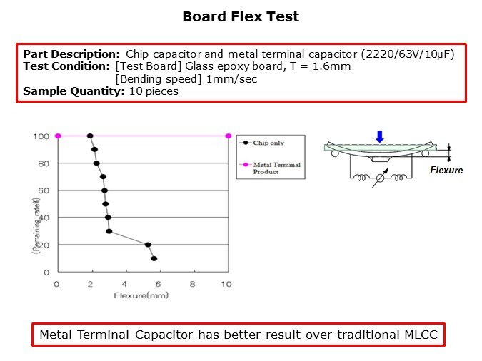 KCM-Slide6