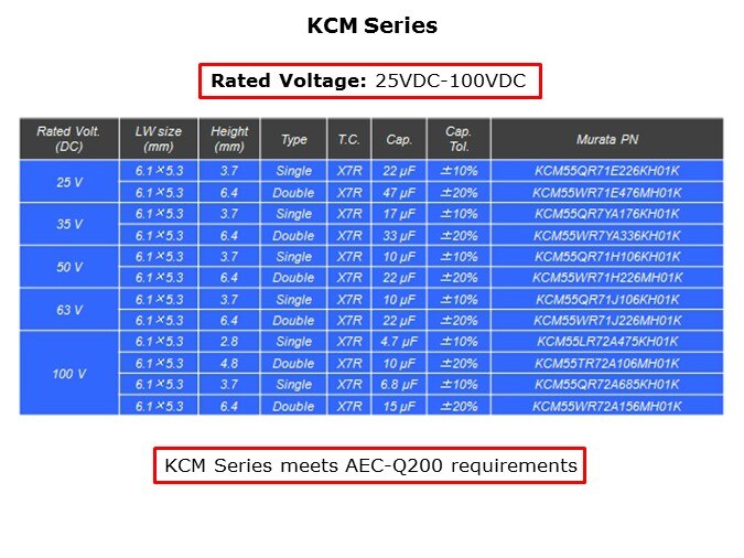 KCM-Slide9