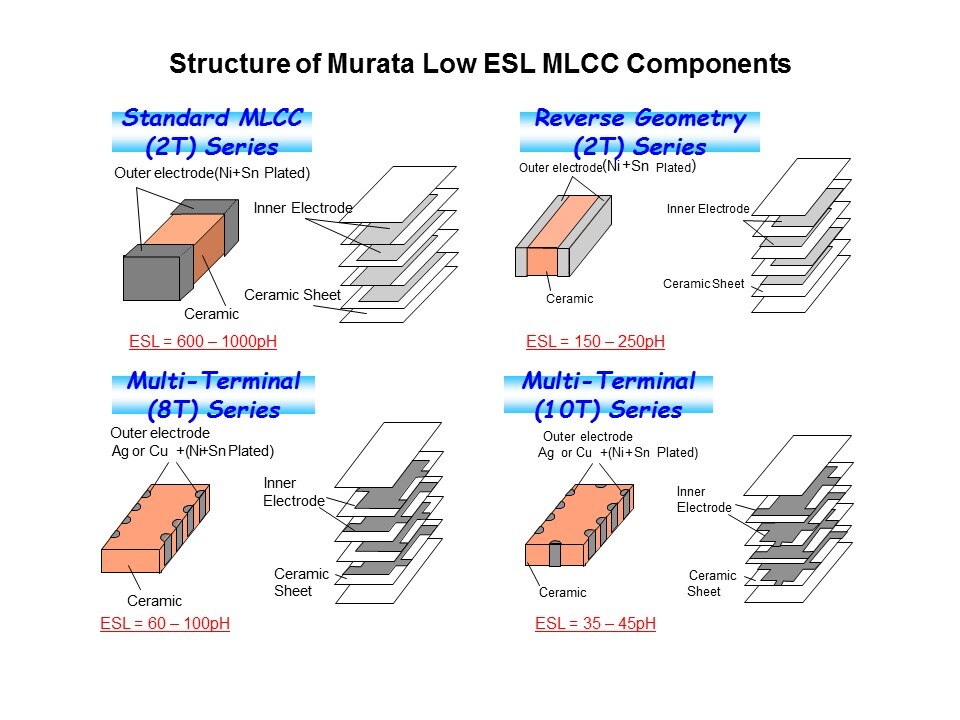 Low-Slide3