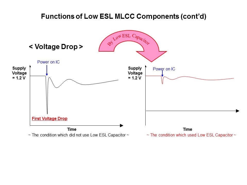 Low-Slide6