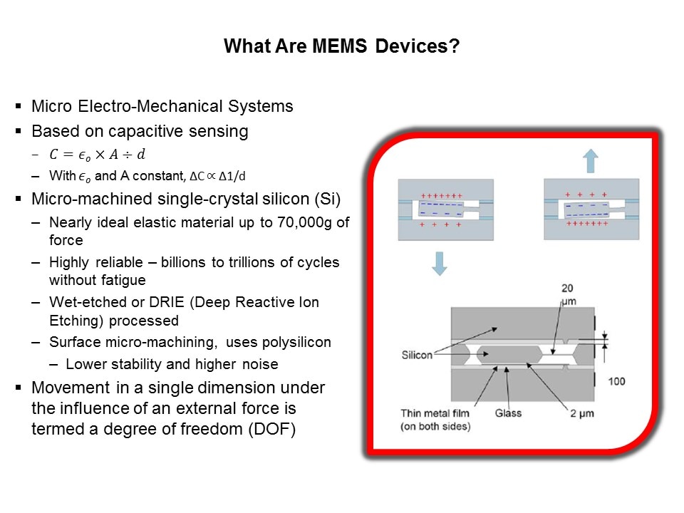 MEMS-Slide3