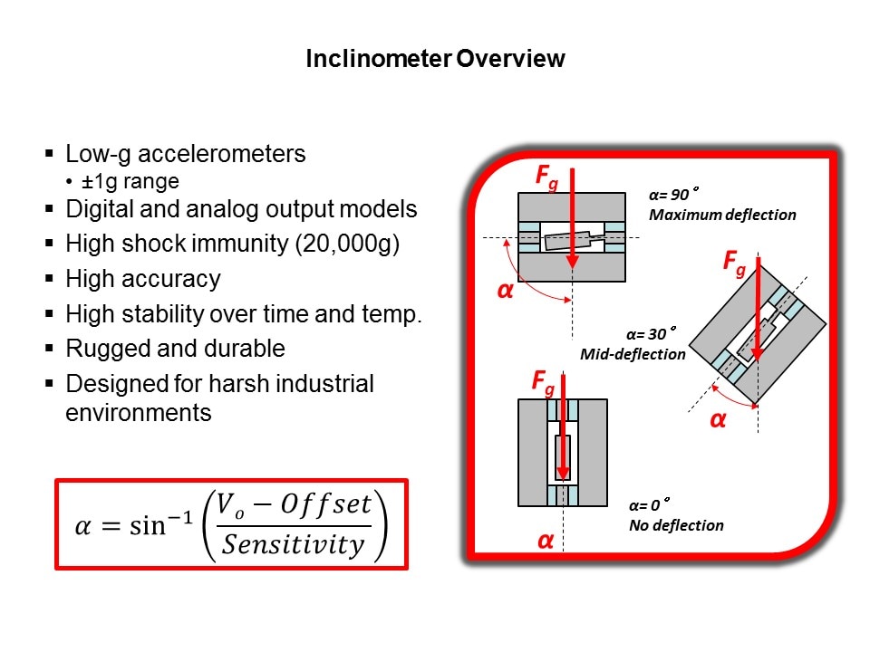 MEMS-Slide7