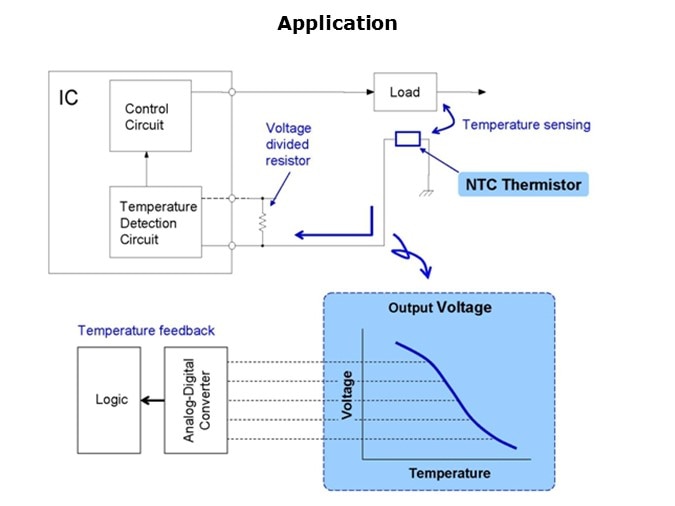 NTC-Slide3