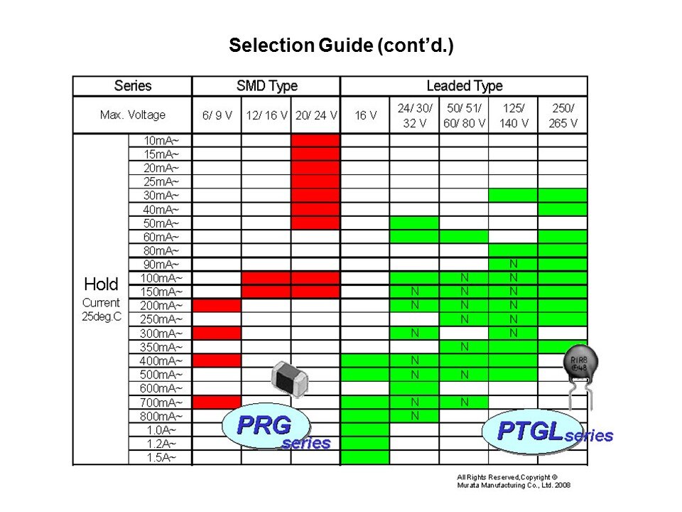 PTC Overcurrent POSISTOR Slide 10
