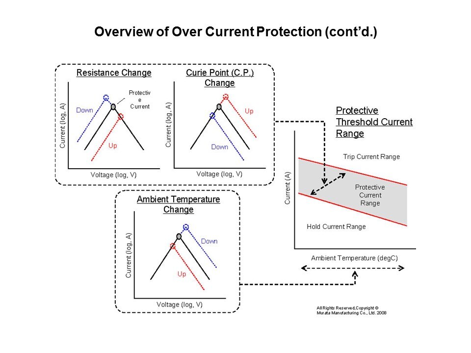 PTC Overcurrent POSISTOR Slide 6