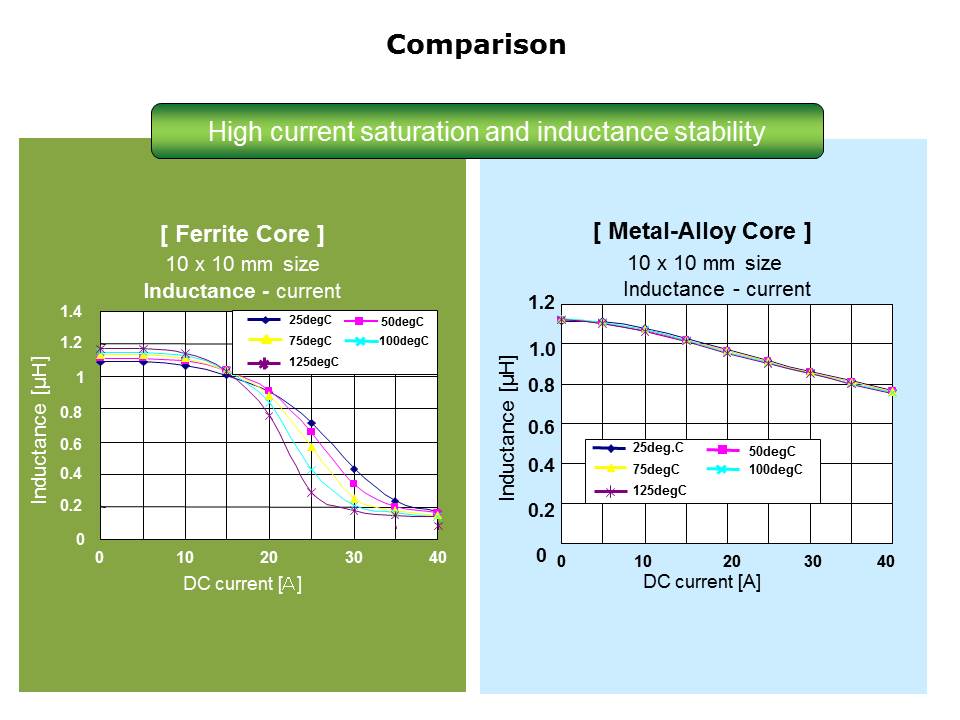 Slide11