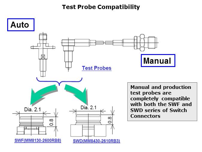 RF Switch Connectors Slide 12