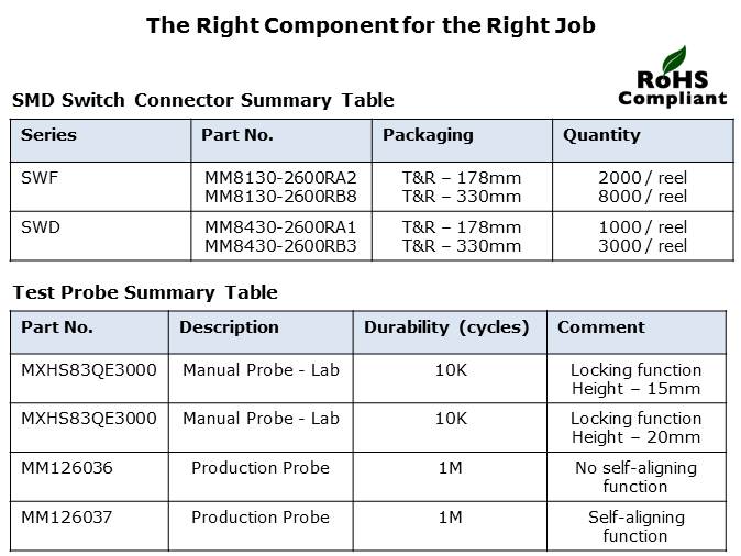 RF Switch Connectors Slide 13
