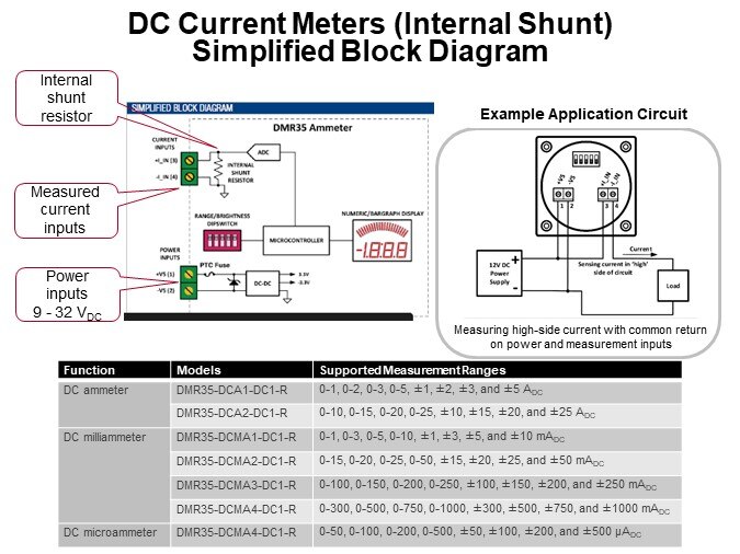 DC Current Meters (Internal Shunt) Simplified Block Diagram