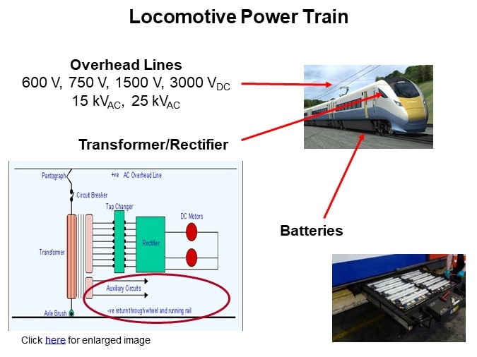 Locomotive Power Train