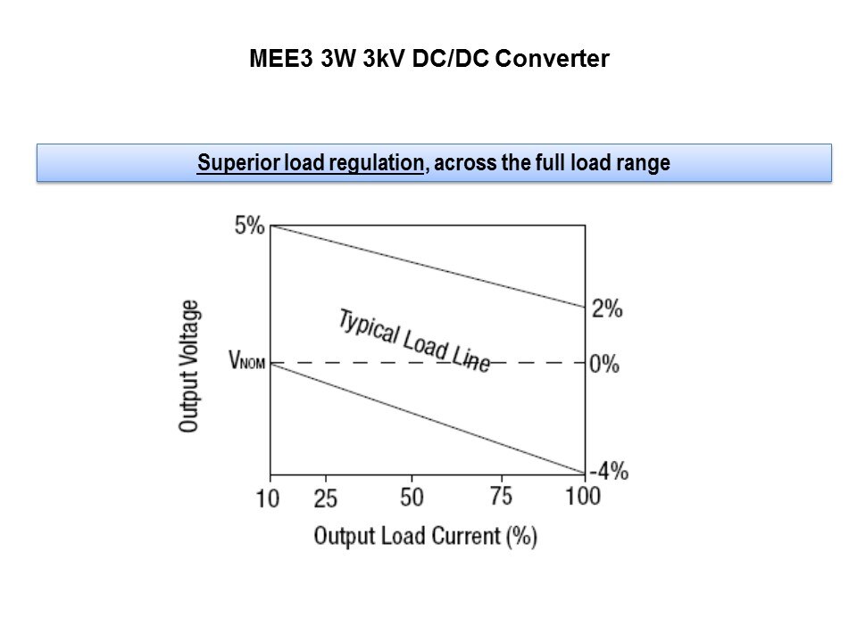 MEE3-Slide6
