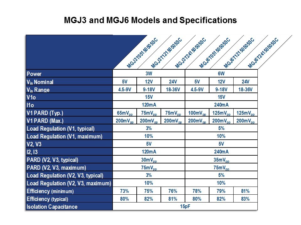 MGJ3 and MGJ6 Series of Triple Output Converters Slide 11