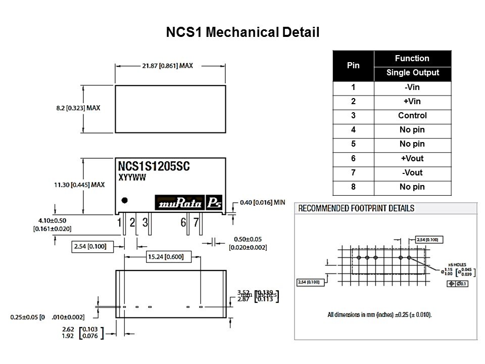 NCS1-Slide4