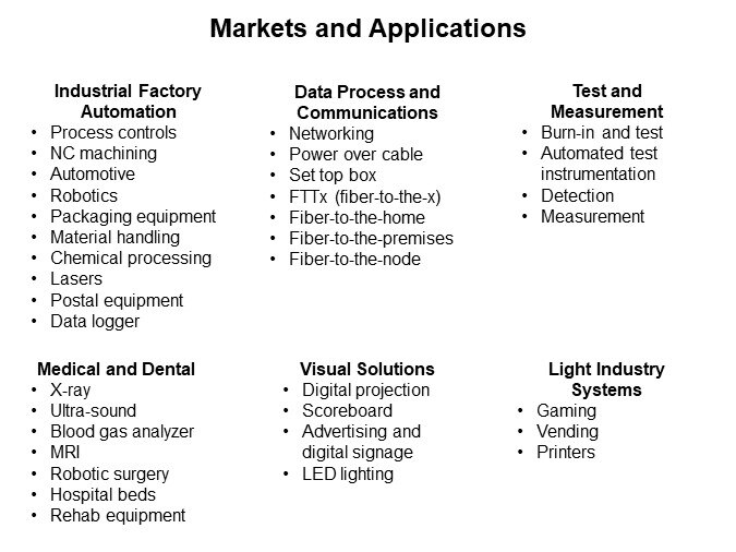 Image of Murata Power Solutions Open Frame, Low-Power, Front End AC/DC Power Supplies - Markets and Apps