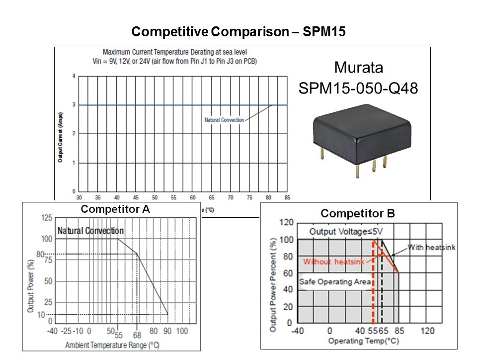 SPM-Slide6