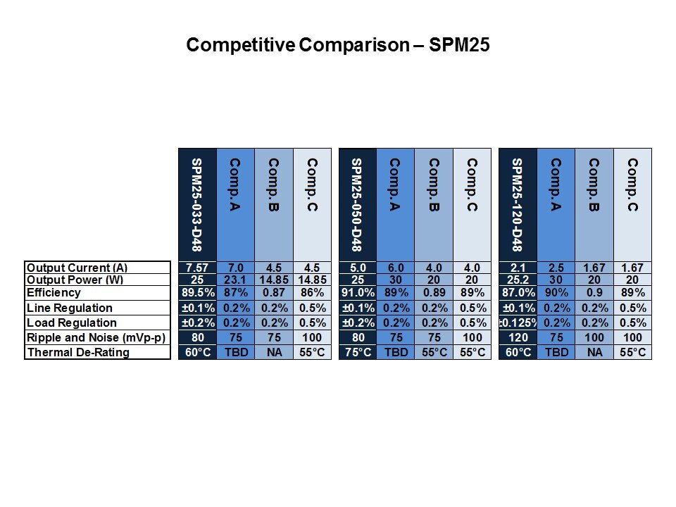 SPM-Slide8