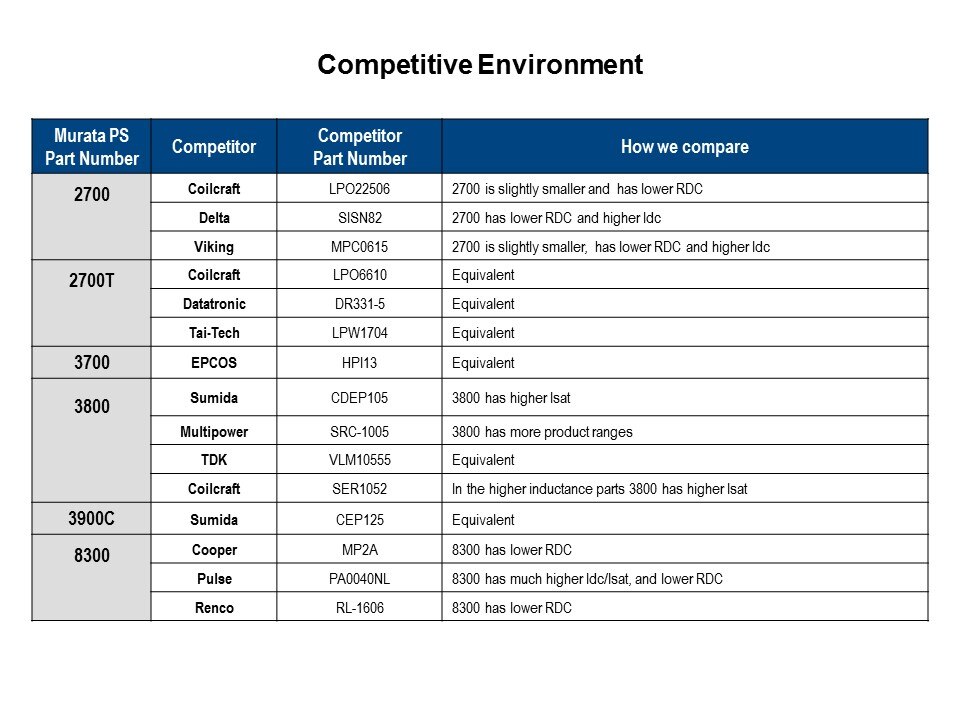 SMT-Slide5