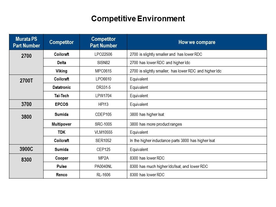 SMT-Slide5