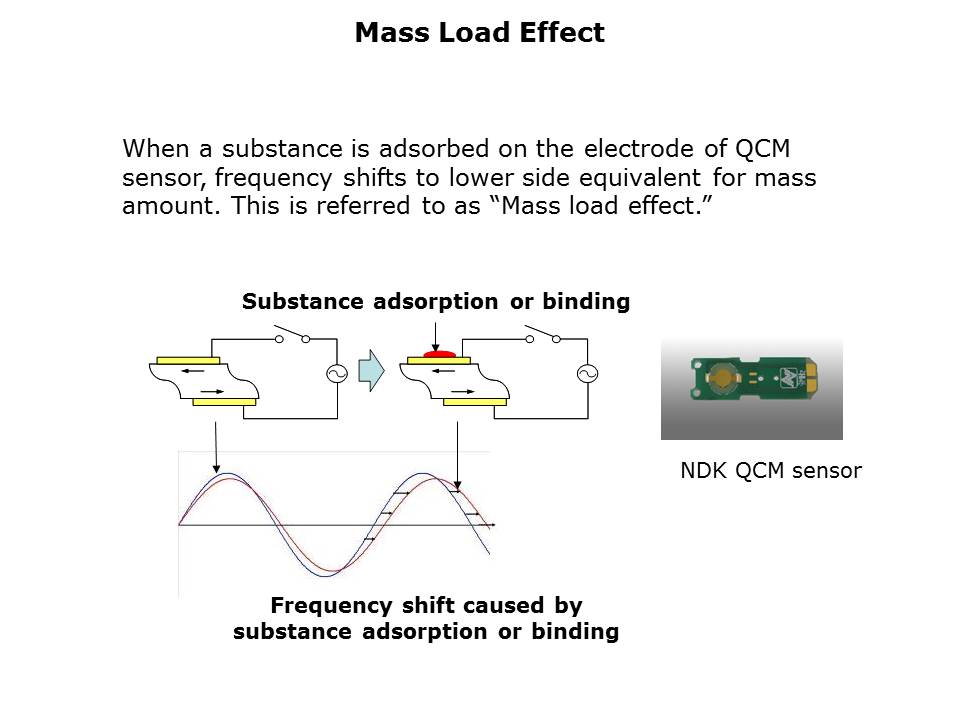 QCM Sensors Slide 4