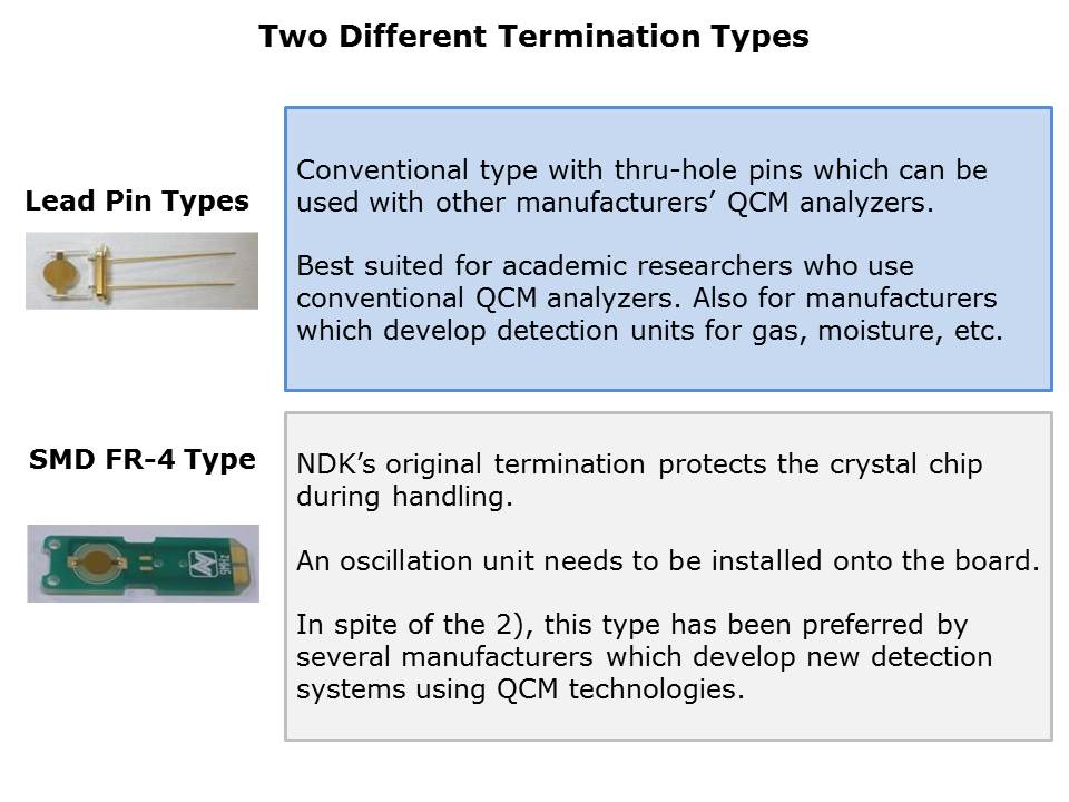 QCM Sensors Slide 8