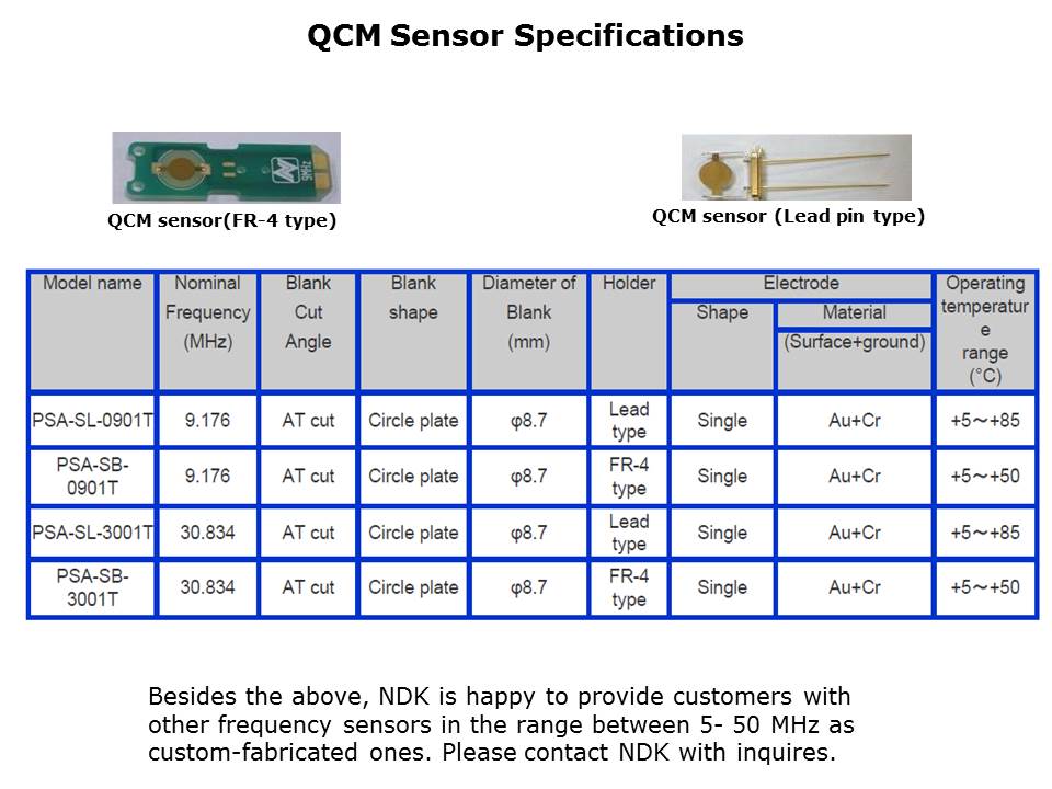 QCM Sensors Slide 9