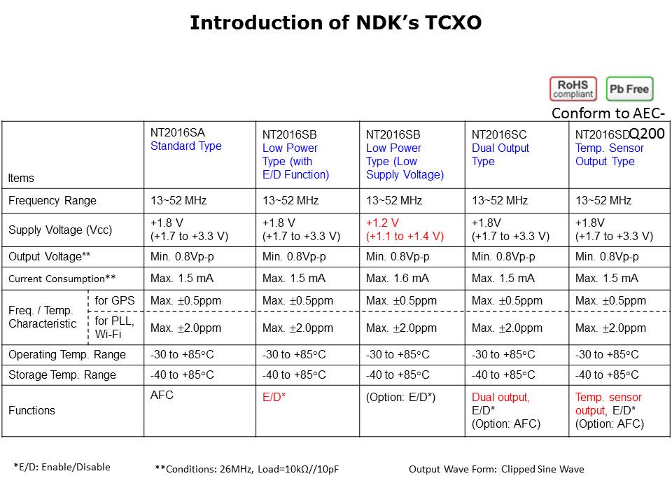 TCXO Portfolio Slide 10