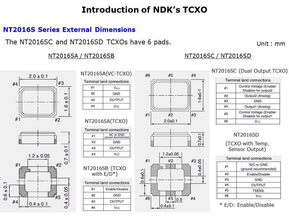 TCXO Portfolio Slide 11