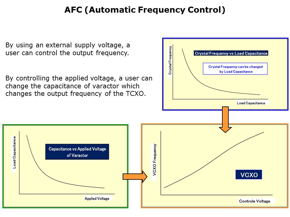 TCXO Portfolio Slide 4