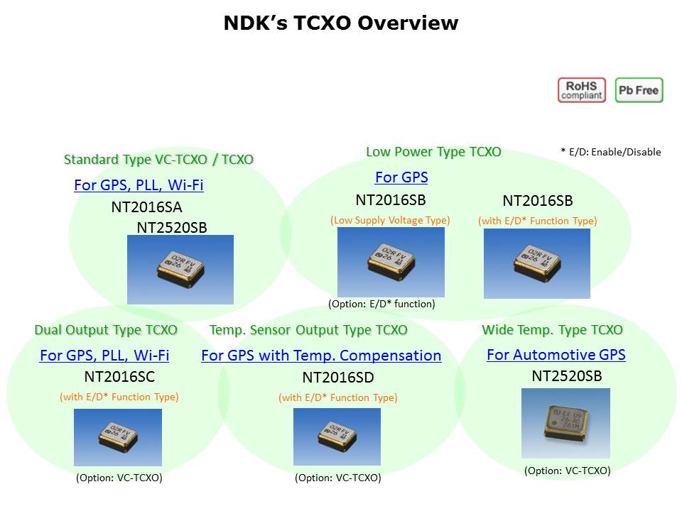 TCXO Portfolio Slide 6