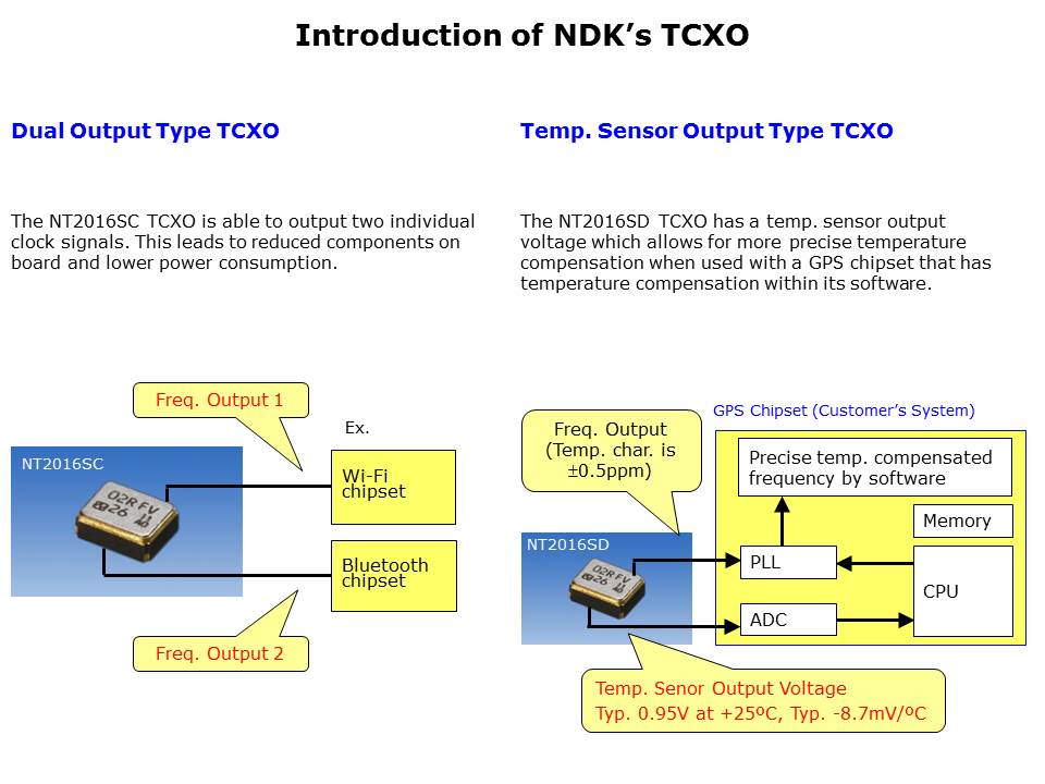 TCXO Portfolio Slide 8