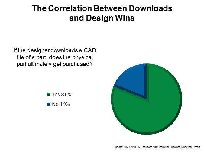 CAD-Slide3