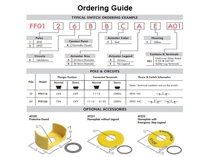 Ordering Guide