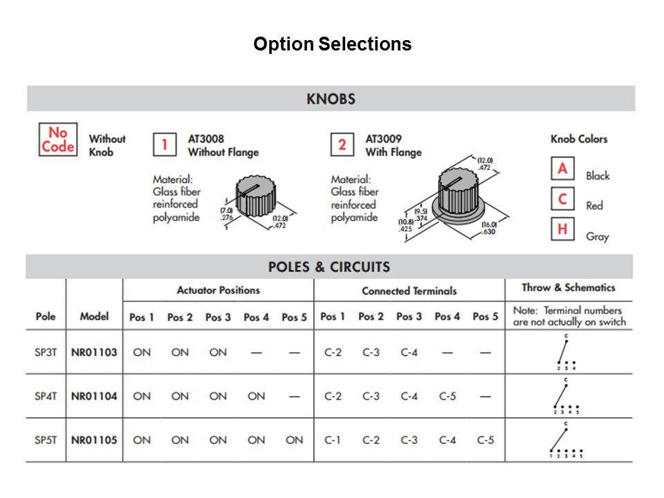 option select
