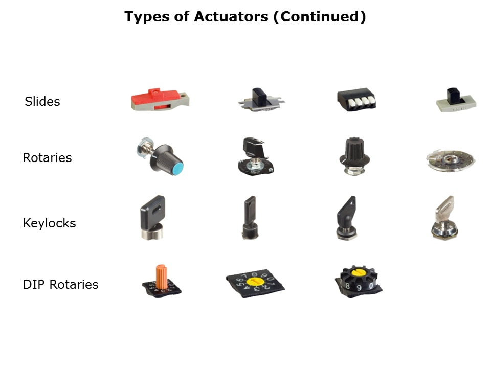 Switch Basics Slide 15