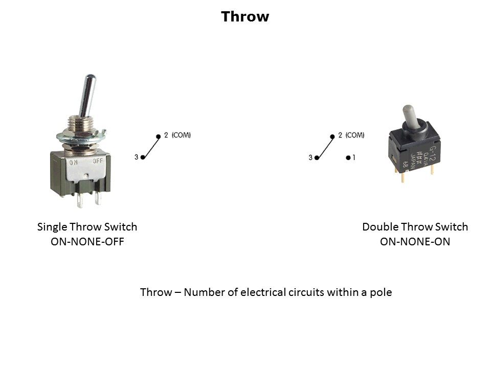 Switch Basics Slide 5