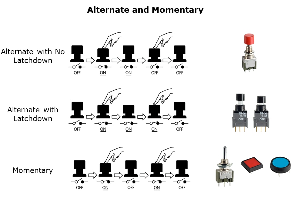 Switch Basics Slide 8