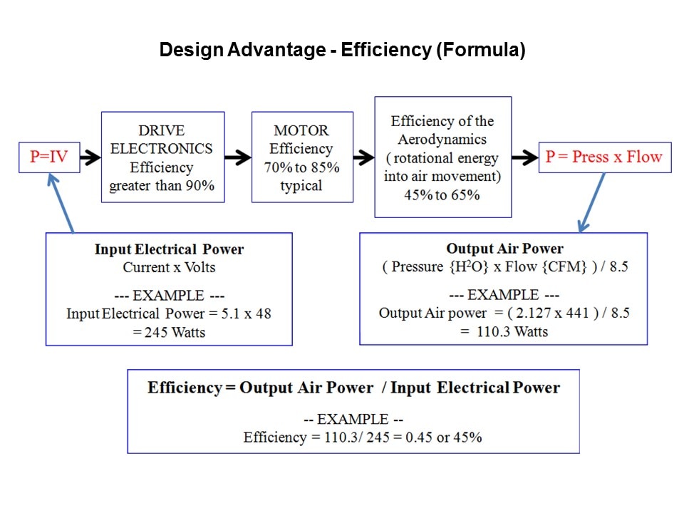 RF-Slide3