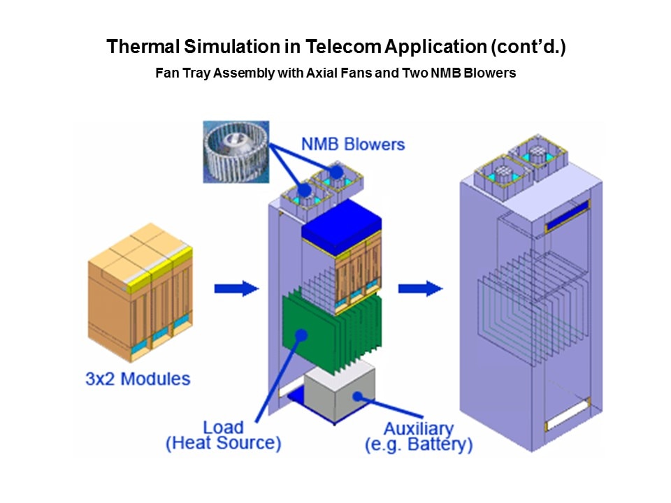 Thermal Simulation in Telecom Applications Slide 5