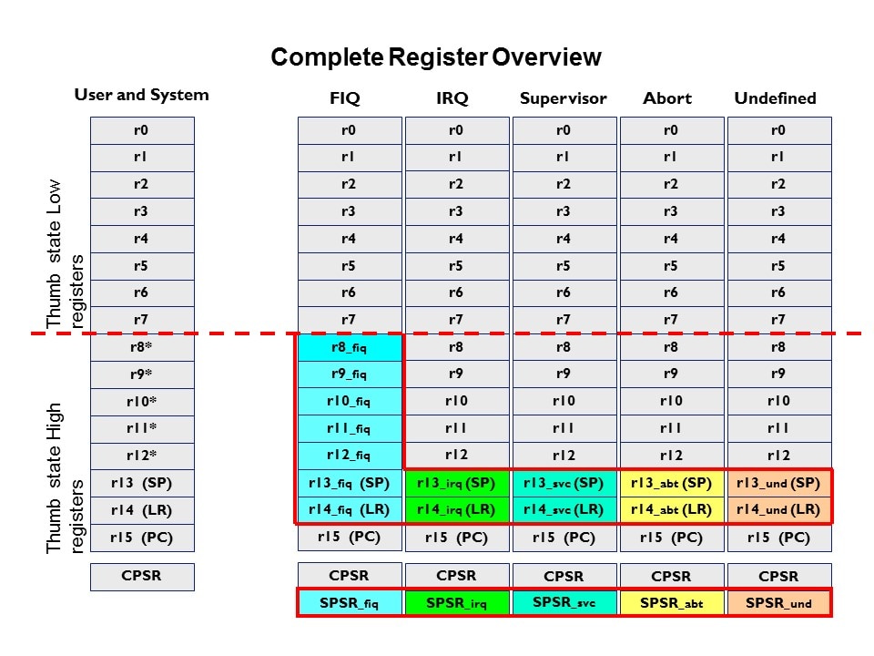 complete reg