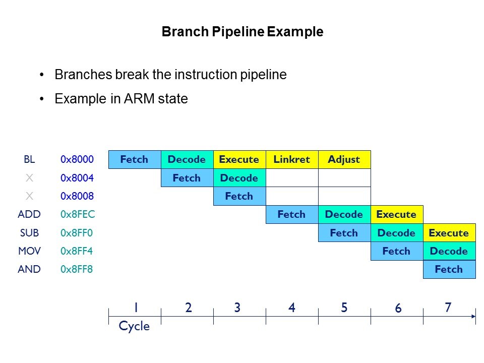 branch pipe